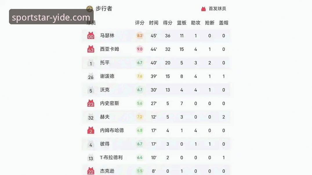 亚历山大47分加时封神之战：一场定义MVP的深度评测